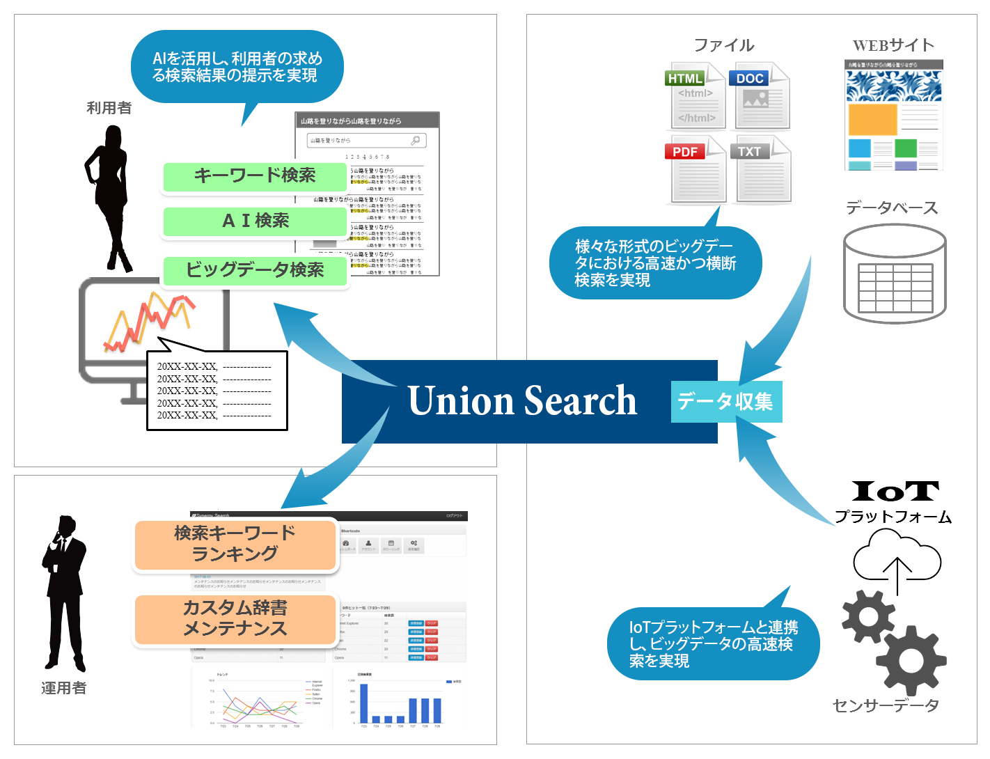 20180129_Union Search_gaiyo.jpg